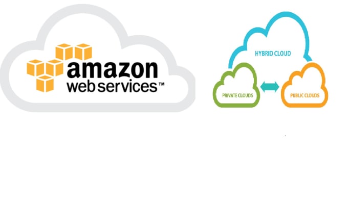 Gig Preview - Create AWS based and serverless solution for you