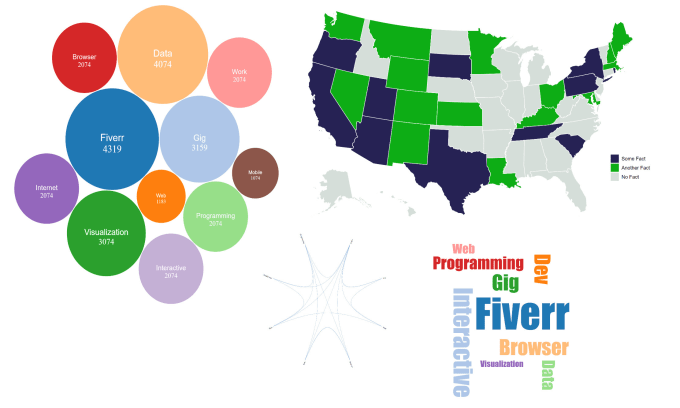 Gig Preview - Create interactive and beautiful data visualizations with d3