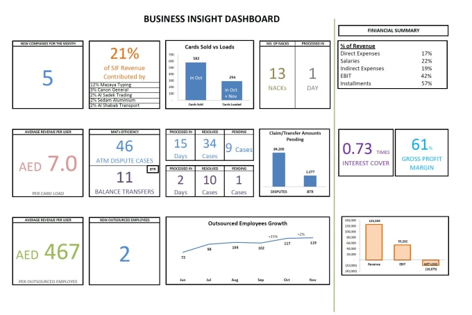 Gig Preview - Bring solutions to life by creating value for stakeholders