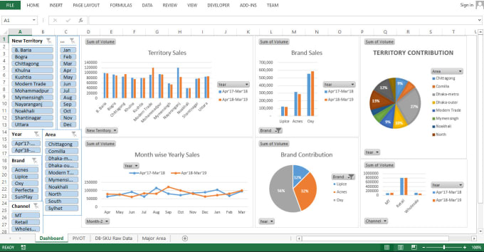 Bestseller - create ms excel custom reports, dynamic dashboards and interactive analytics