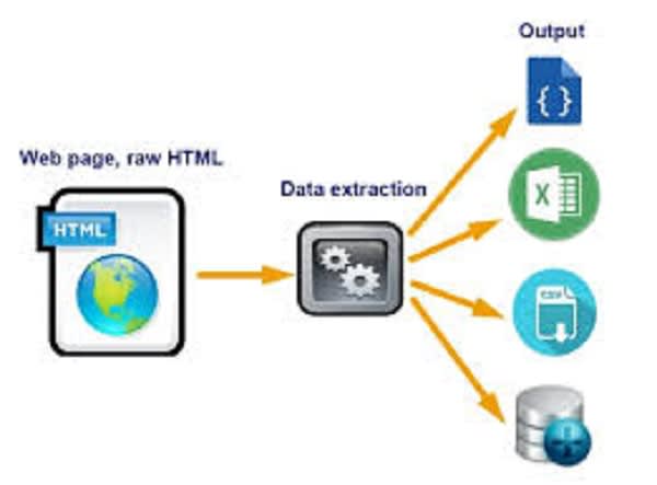 Gig Preview - Web scraping, data extracting, data mining, data scrape