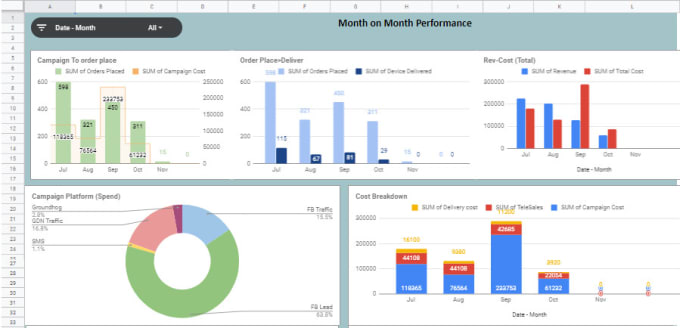 Bestseller - create interactive dashboard for your startup ecommerce or employee KPI track