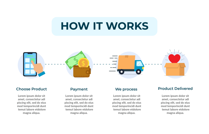 Gig Preview - Design how it works flat illustration or flat icons for your website