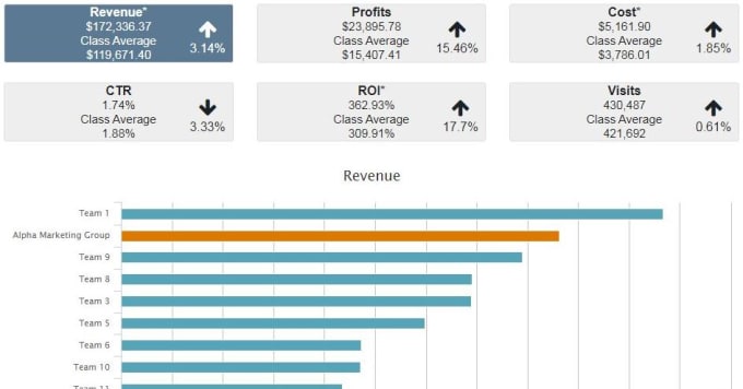 Gig Preview - Solve marketplace business simulation, stukent mimic pro simulation  and reports