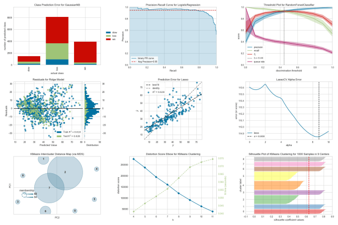 Gig Preview - Do machine learning jobs