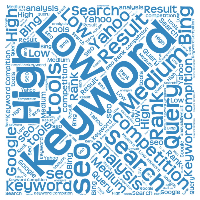 do keyword research with competitor Analysis full report