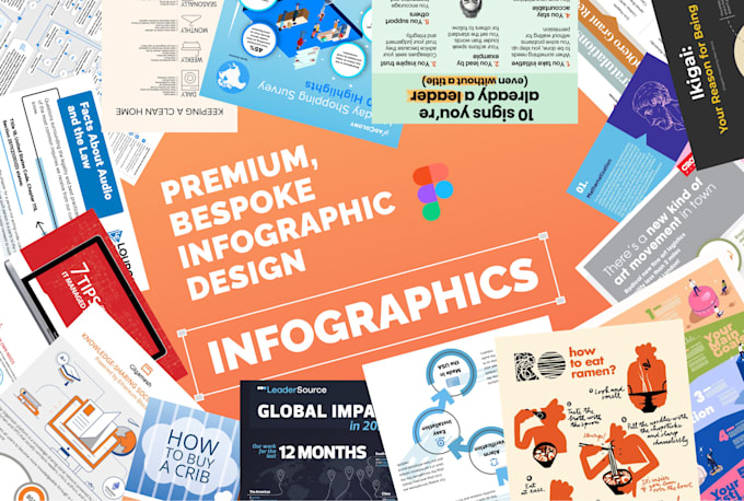 Gig Preview - Design creative and professional infographics for you