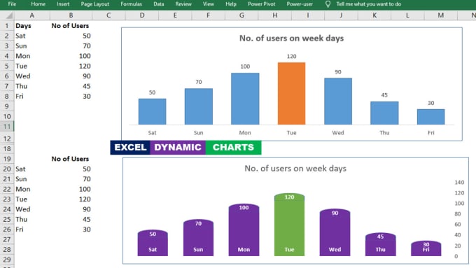 Bestseller - do microsoft excel tasks including formulas, tables, charts and dashboards