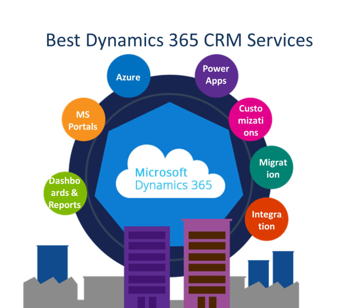 Gig Preview - Customize and configure your dynamics 365 CRM with passionate expertise