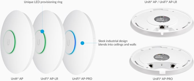 Gig Preview - Setup and configure your ubiquiti unifi access point