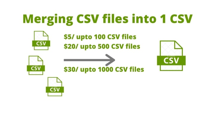 Gig Preview - Merge multiple csv files into 1 csv file in 1 hour