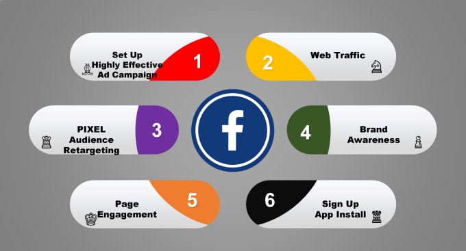 Gig Preview - Setup facebook ads campaign to get more sales traffic