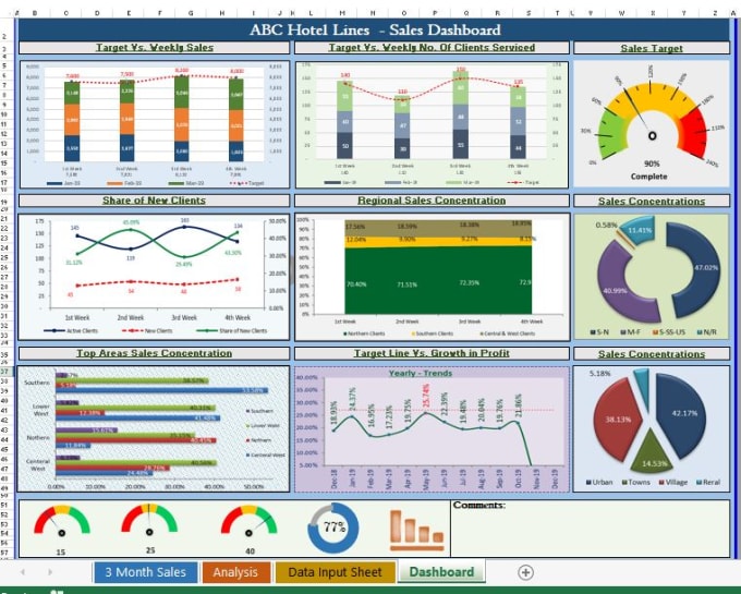 Gig Preview - Do stunning dashboard pivot slicer chart report analysis formulas in excel