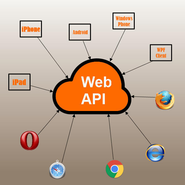 Gig Preview - Write web API web services for mobile apps development