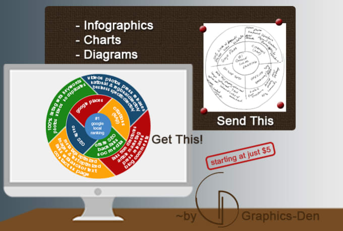 Gig Preview - Design simple professional infographic