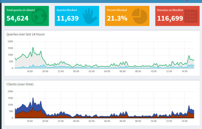 Gig Preview - Provide and setting pihole dns for your mikrotik router