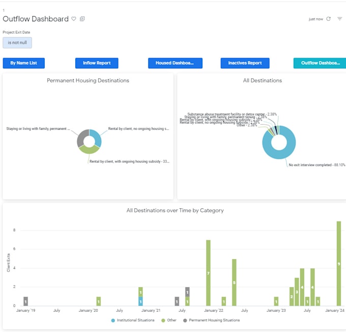 Gig Preview - Build your looker dashboard