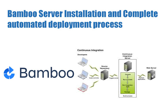 Gig Preview - Setup bamboo or jenkins build plans and deployments for cicd