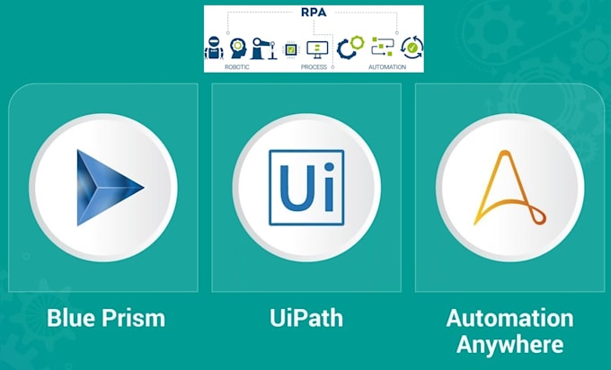 Gig Preview - Automation anywhere,uipath,blueprism,robocorp,tagui with rpa
