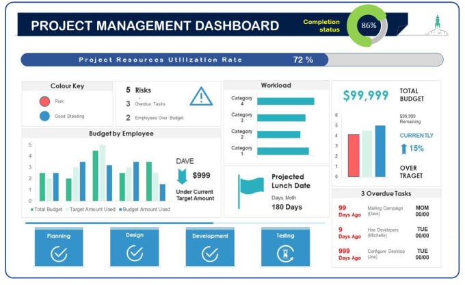 Gig Preview - Design excel and google sheets template and dashboard