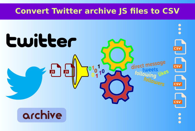 Gig Preview - Convert twitter archive js files to CSV