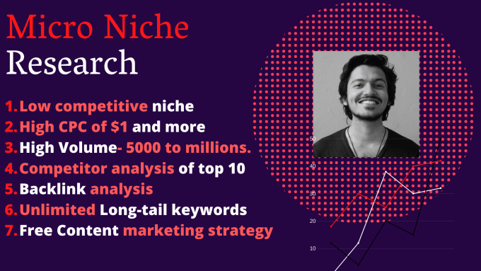 Gig Preview - Do micro niche and amazon affiliate keyword research