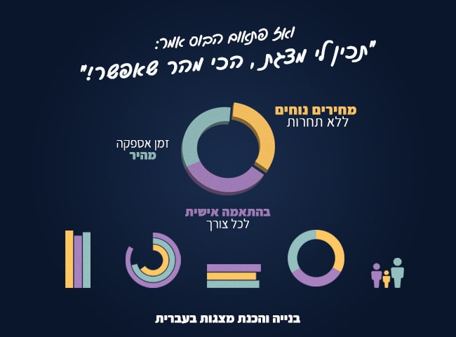 Gig Preview - Create and design a powerpoint presentation  hebrew english