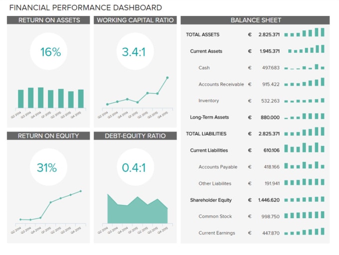 Gig Preview - Design your dashboard in ms excel