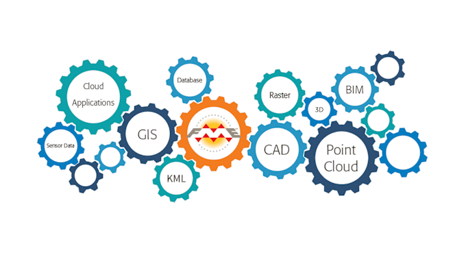 Gig Preview - Develop fme automation and etl for your data requirements