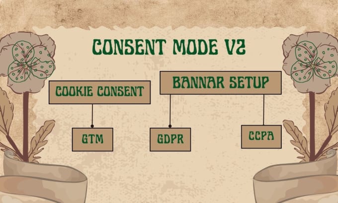 Gig Preview - Add cookie banner google consent mode v2 for gdpr ccpa complaint with gtm