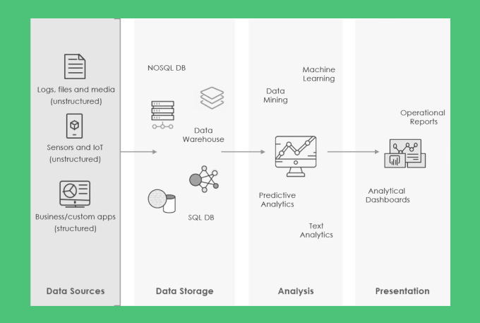 Gig Preview - Draw diagrams, graphs, tables, figures for your thesis or presentation