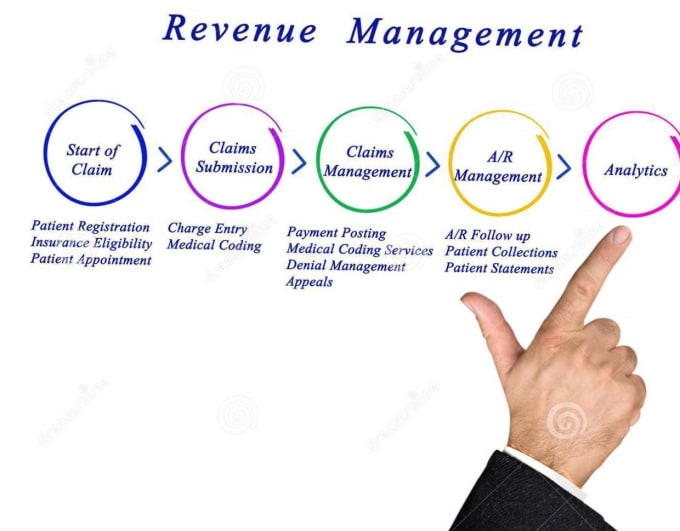 Gig Preview - Do medical billing, charge entry, payment posting, follow up