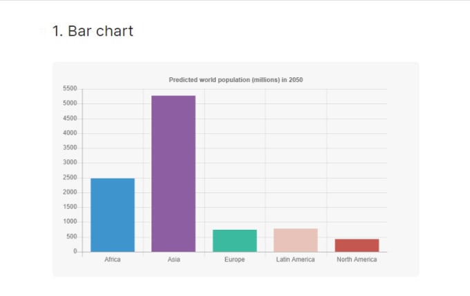 Gig Preview - Professionally design graphs, tables, and charts