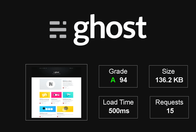 Gig Preview - Setup ghost blog on aws, gcp, digitalocean with SSL