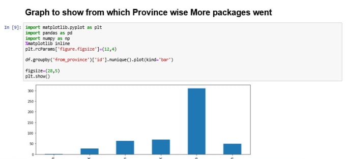 Gig Preview - Do data analysis with python on jupyter notebook