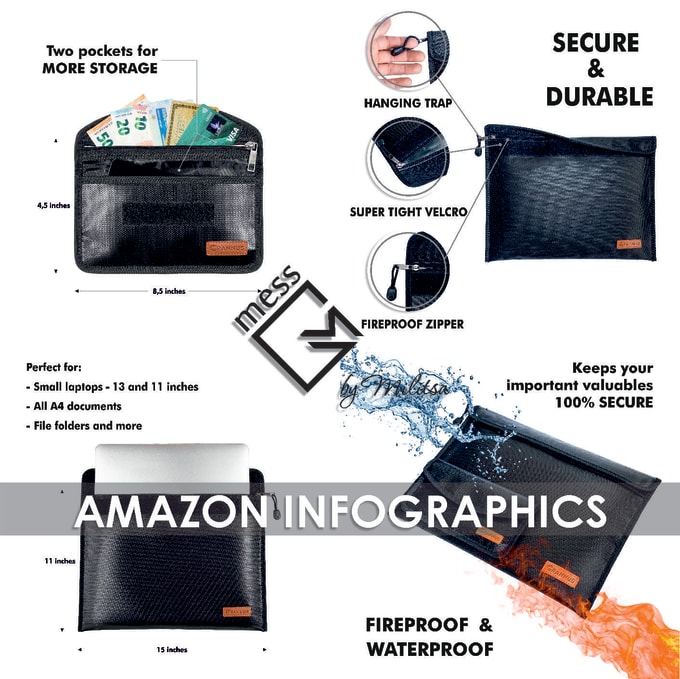 Gig Preview - Create premium infographic for amazon product images