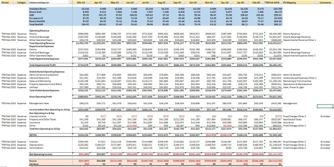 Gig Preview - Do financial analysis and uw model in 1 day