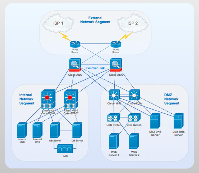 Gig Preview - Simulate and configure any network and security query