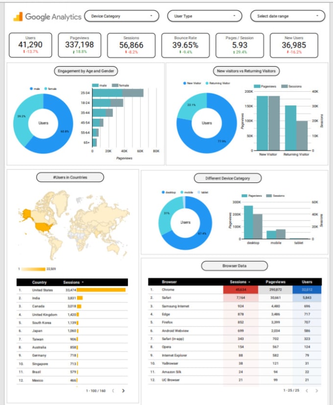 Gig Preview - Create google data studio dashboards and reports