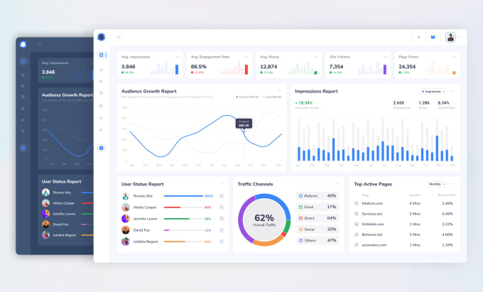 Gig Preview - Design dashboard UI UX, web app design, CRM, admin panel UI UX design in figma