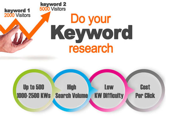 Gig Preview - Do SEO keyword research and competitor analysis in 24 hours