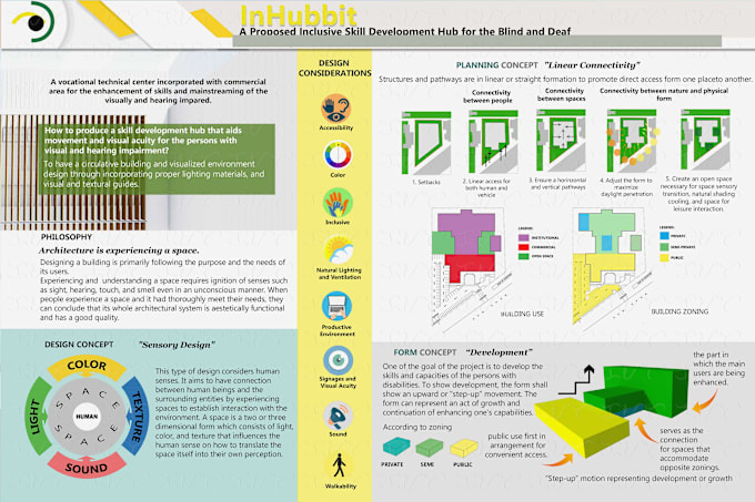 Gig Preview - Do architectural or portfolio layouts in photoshop