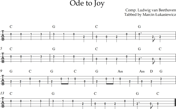 Gig Preview - Arrange any song for ukulele