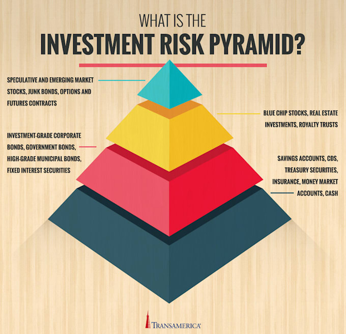 Gig Preview - Conduct research, financial modeling etc