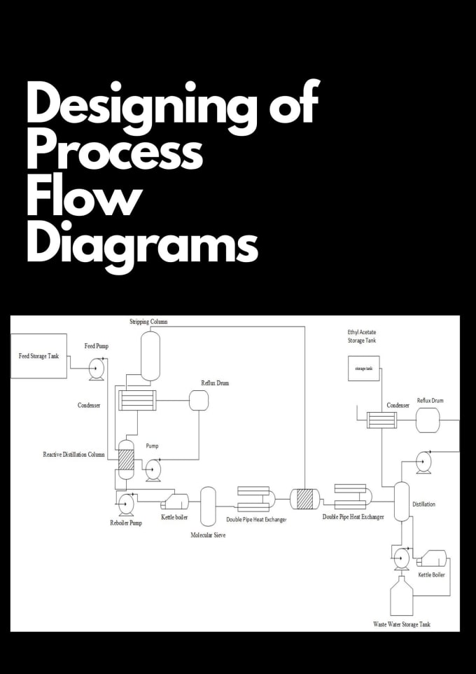 Gig Preview - Design  visio professional block and process flow diagrams