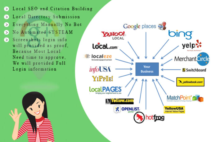 Do10 local business listings or local citations service ...