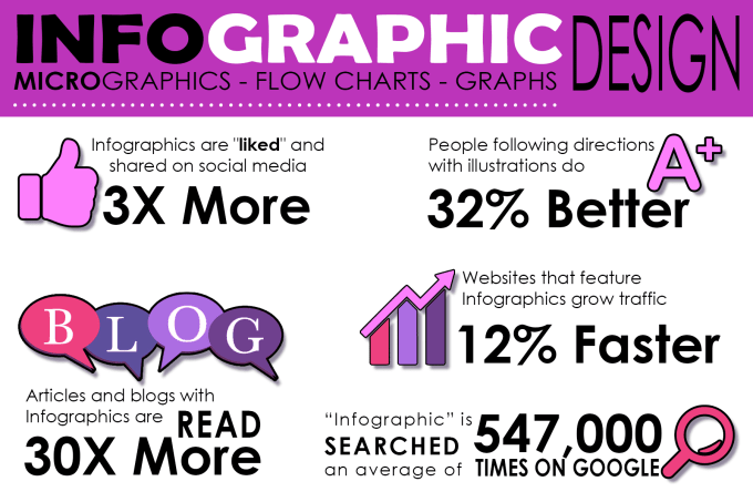 Gig Preview - Create an infographic or micrographic