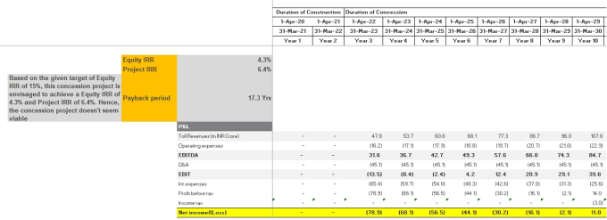 Gig Preview - Perform project or investment appraisal and viability study