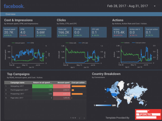 Gig Preview - Create and modify insightful google data studio dashboard reports