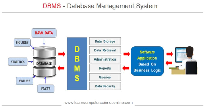 Bestseller - write sql queries, draw enhance erd diagram